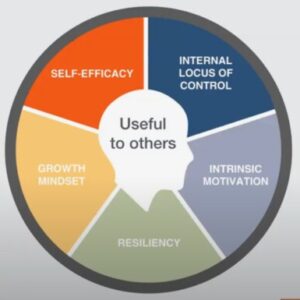 Group logo of 🚀 Entrepreneurship Support Group 💡